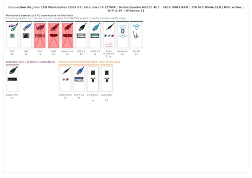 Ankermann CAD Workstation CG04 V2 | Intel Core i7-12700F | Nvidia Quadro M2000 4GB | 64GB DDR5 RAM | 1TB M.2 NVMe SSD | DVD Brenner | WLAN & BT| Windows 11 – Bild 3