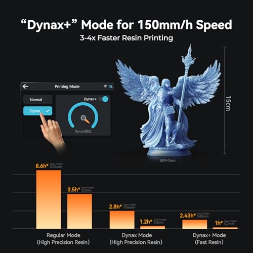 Creality Resin 3D Drucker Halot Mage S 14K, mit 10,1 "HD LCD MSLA Mono, 4X Hochgeschwindigkeitsdruck für 150mm/h Geschwindigkeit, UV-Harz-Fotohärtungsdrucker, große Druckgröße 8,78 x 4,96 x 9,06 Zoll – Bild 4