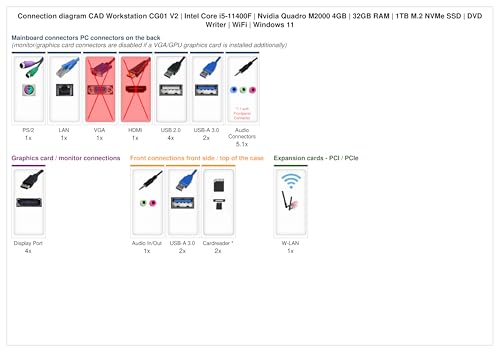 Ankermann CAD Workstation CG01 V2 | Intel Core i5-11400F | Nvidia Quadro M2000 4GB | 32GB RAM | 1TB M.2 NVMe SSD | DVD Brenner | WLAN | Windows 11 – Bild 3