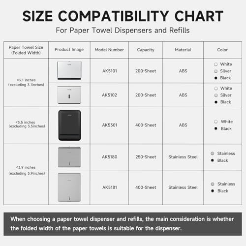 AIKE 400 Sheet Multifold Paper Towel Dispenser Wall-Mount for Commercial Use