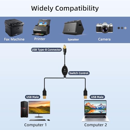 GELRHONR Druckerkabel-Splitter, 1 in 2 Out USB-B-Stecker auf Dual USB-A-Stecker, Drucker-Y-Splitter mit Umschalter,für Büro, Zuhausezwei Computer 4,5 m – Bild 8