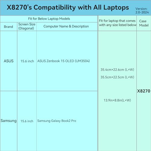 Smatree Hard Eva Schutzhülle Tasche kompatibel für 15,6 Zoll ASUS Zenbook 15 OLED Laptop (UM3504), Slim und Anti-Shock Notebook Tasche (X8270) – Bild 3