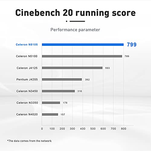 Beelink Intel Mini PC, U59 mit N5105 Prozessor, 16GB DDR4 500GB SSD, Unterstützung Dual Display 4K, Dual LAN, WiFi5, Mini Desktop Computer Wi11 Pro – Bild 5