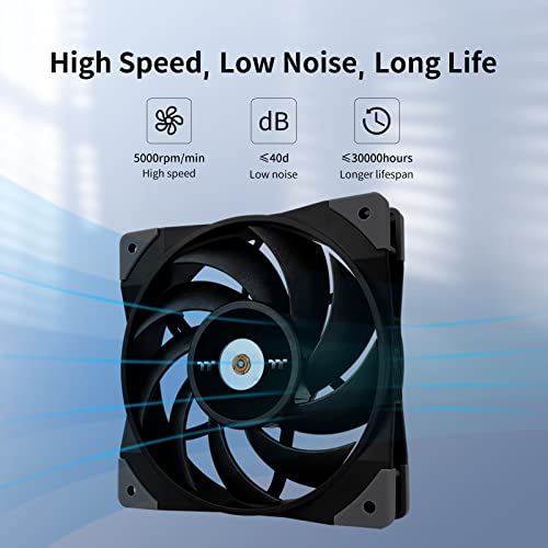 ANYCUBIC Mini Luftreiniger für 3D Drucker, Ultraleiser und Leichter Air Purifier mit Hochdichtem Aktivkohlefilter für DLP SLA LCD 3D Drucker Zubehör (2pcs) – Bild 5