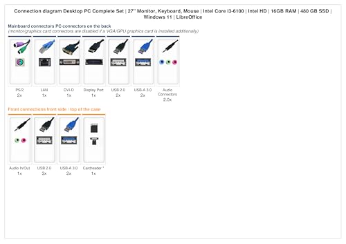 Ankermann Business Office Work Bundle | Intel Core i5-6500 | 16GB RAM | 480GB SSD | Windows 11 | 27 Zoll Monitor | Maus & Tastatur | Libre Office – Bild 3
