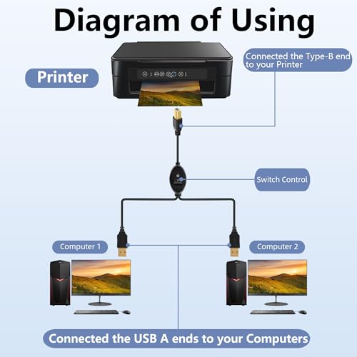 GELRHONR Druckerkabel-Splitter, 1 in 2 Out USB-B-Stecker auf Dual USB-A-Stecker, Drucker-Y-Splitter mit Umschalter,für Büro, Zuhausezwei Computer 4,5 m – Bild 6