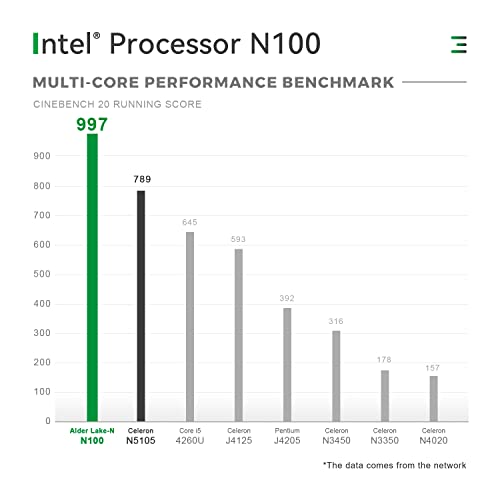 TRIGKEY Mini PC 12th Gen Intel Alder Lake-N100 Prozessor (bis zu 3,40GHz) Green G4 Mini Computer 11 Pro, 16G DDR4 3200Mhz 500G M.2 NVME SSD Mini Desktop, Dual HDMI, WiFi 6, BT 5.2, USB 3.2 Gen 2 – Bild 5