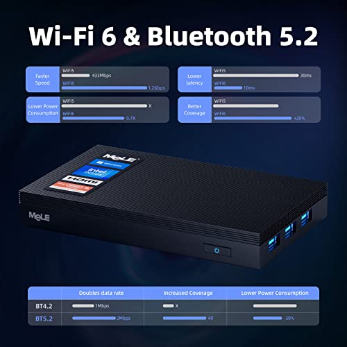 MeLE Mini PC, Quieter3C Celeron N5105 16GB 512GB Windows 11 Pro Micro Computer, Lüfterloser Kleiner Desktop mit WiFi 6, BT 5.2, PXE, VESA, Full Function Type C, 4K HDMI für Büro/Studium/Home – Bild 5