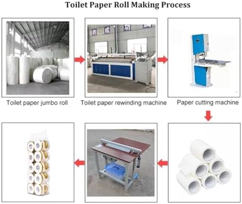 High-Efficiency Automatic Toilet Paper Roll Production Line