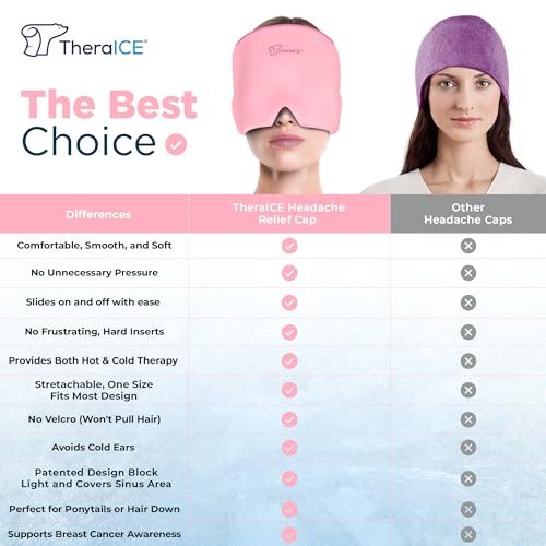 TheraICE Headache Relief Cap, Migraine Ice Pack Mask Products, Women Cooling Gel Hat, Face Cold Compress Head Wrap for Her Stress. Great Birthday Gift for Mom, Sister, Grandma, Girlfriend, & Teacher - Image 4