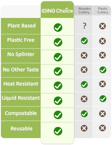 IDING Choice Compostable Forks 200 Count BPA Free Eco Friendly Heavyweight