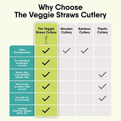 Eco-Friendly Veggie Straws Forks