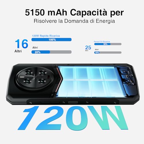 DOOGEE DK10 5G (2024) Rugged Smartphone 32GB+512GB/2TB, Dimensity 8020, 5150mAh 120W Schnellladung, 6,67 Zoll AMOLED 120Hz, unzerstörbares Telefon, 50MP+64MP+16MP, IP68/69K/Dual SIM/NFC/OTG/GPS Grün – Bild 5