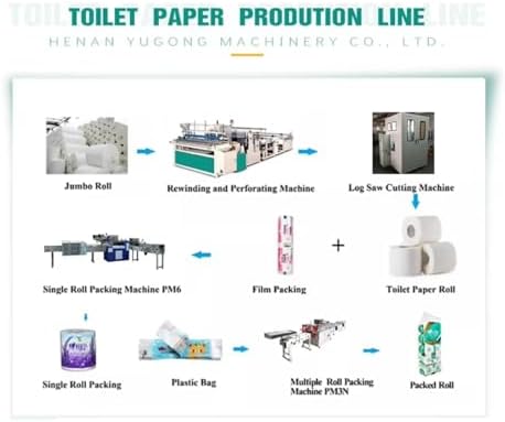 Mini Toilet Paper Making Machine Compact Portable Solution