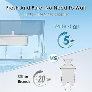 Waterdrop 200 Gallon Long Life 40 Cup Large Water Filter Dispenser with 1 Filter for Home and Office