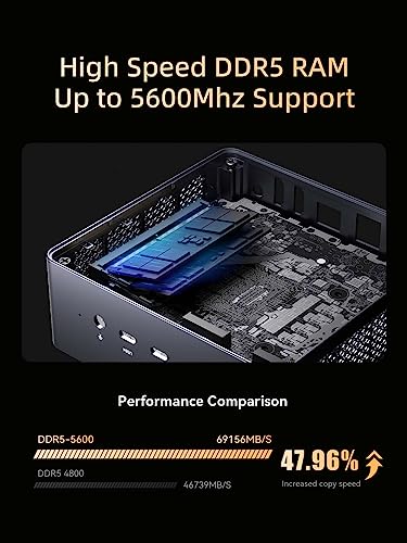 MINIS FORUM UM790 Pro Mini PC, AMD Ryzen 9 7940HS 8-Core-CPU 64 GB DDR5/1 TB SSD Mini-Desktop-Computer, AMD Radeon 780M, HDMI/USB4-Verbindung, WLAN, BT, USB3.2×4 – Bild 3