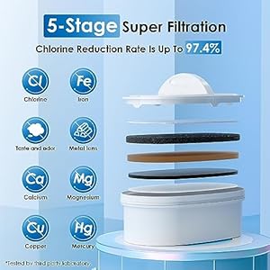 Waterdrop 200 Gallon Long Life 40 Cup Large Water Filter Dispenser with 1 Filter for Home and Office