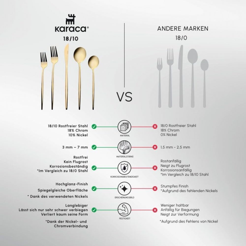 Karaca Orion 60-Piece Matte Gold Serving Set