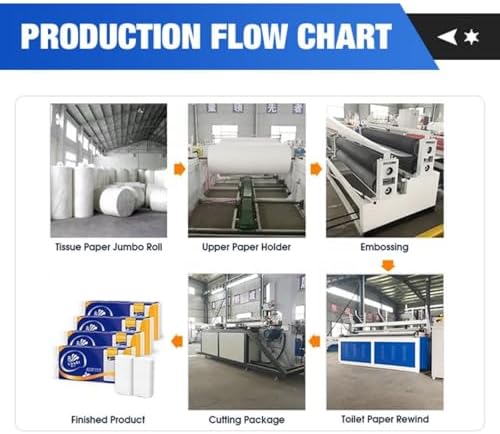 Compact Automatic Toilet Paper Roll Machine - Efficient Production