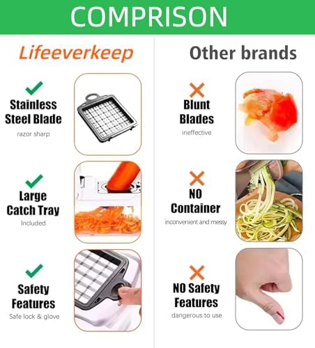 Lifeeverkeep 22-in-1 Multifunction Vegetable Chopper