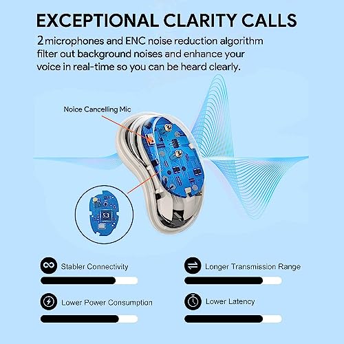 HOTOWON Bluetooth Kopfhörer 5.3, 2023 Bluetooth-Kopfhörer HiFi Stereo, True Wireless Kopfhörer in Ear mit ENC Mic, 24h kombinierte Laufzeit für Android iOS – Bild 4