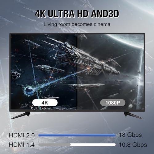 grofyllaa 4K Hdmi Kabel 30M, High Speed Hdmi 2.0 Kabel 4K@60Hz 2K@120Hz, vergoldeter Stecker 3D ARC HDCP 2.2 &2.3 für HDTV/Blu Ray Wiedergabe/Projektoren/Laptops/PS4/PS5(Silber) – Bild 7