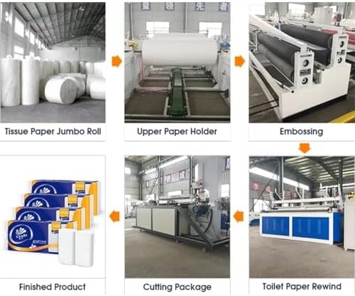 High-Efficiency Automatic Toilet Paper Roll Production Line