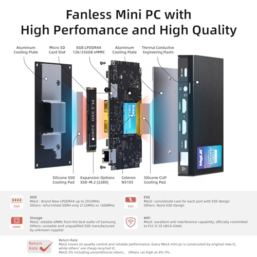 MeLE Quieter3C Lüfterloser Mini PC Windows 11 Pro Celeron N5105 Desktop Mini Computer 8GB 256GB 4K HDR HDMI Industrielles PC Entsperrtes Volle Funktion USB-C WiFi 5 – Bild 8