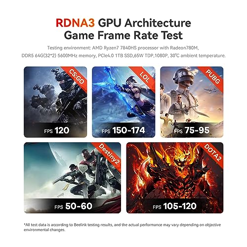 Beelink SER7 Mini-PC, Ryzen 7 7840HS (8C/16T, up to 5.1GHz) Mini Computer, AMD Radeon 780M, 32GB DDR5+1TB SSD Micro Desktop, Mini Gaming PC 4K Quad Displays HDMI+DP+Dual USB4, 2.5Gbps LAN, WiFi 6 – Bild 6