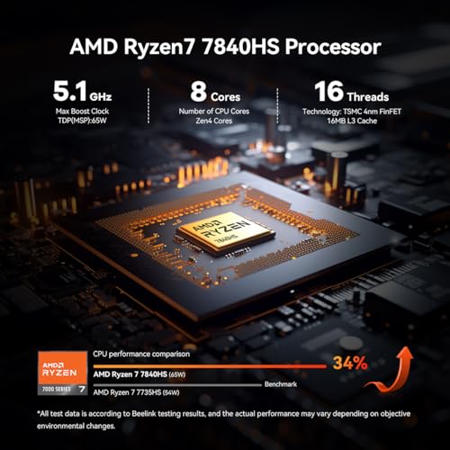 Beelink SER7 Mini-PC, Ryzen 7 7840HS (8C/16T, up to 5.1GHz) Mini Computer, AMD Radeon 780M, 32GB DDR5+1TB SSD Micro Desktop, Mini Gaming PC 4K Quad Displays HDMI+DP+Dual USB4, 2.5Gbps LAN, WiFi 6 – Bild 4