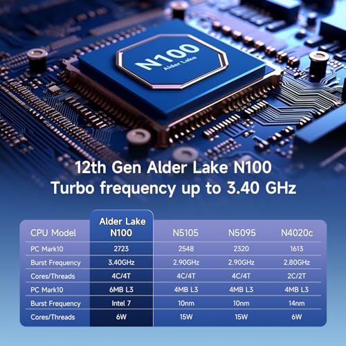 BMAX Mini-PC N100 16 GB RAM/512 GB SSD 12. Intel Alderlake-N Win 11 Pro B4Plus Mini-Desktop-Computer 4K-UHD-Ausgang, dreifache Anzeige, HDMI*2, Typ-C*1, USB 3.0 ×2, USB 2.0 ×2 BT 5.2 – Bild 3