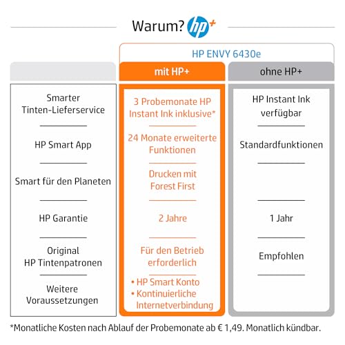 HP ENVY 6430e, Multifunktionsdrucker, 3 Monate gratis drucken mit HP Instant Ink inklusive, Drucken, Kopieren, Scannen, Mobiler Faxversand, Wi-Fi, Automatischer Dokumenteneinzug – Bild 4