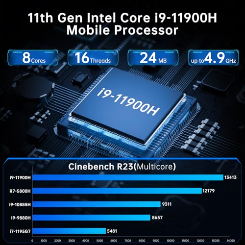 Kinupute Mini PC i9, Desktop Computer i9-11900H 8 Kerne bis zu 4.9GHz, Win-11 Pro, 64G DDR4, 2T NVME SSD, 4K@60Hz HDMI, VGA Port, USB3.0, WiFi6E, BT5.3, Gigabit Ethernet für Business/Büro/HTPC, VESA – Bild 3