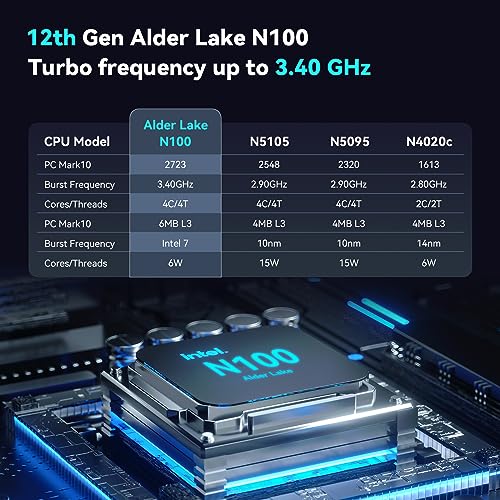 BAMX Mini Pc N100 (4C/4T, bis 3.4GHz) 16GB DDR4 RAM 512 GB SSD B4Plus Win-11 Pro Mini Desktop Computer 4K 60Hz Dual HDMI Gigabit Ethernet Typ-C (volle Funktion)×1 – Bild 3