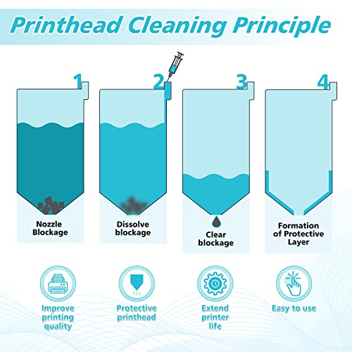 FENTEC Druckkopfreiniger Düsenreiniger Druckerreinigungset 250 ML Druckkopf Reiniger für Druckkopfreiniger Epson HP Canon Brother Tintenstrahl Drucker – Bild 4