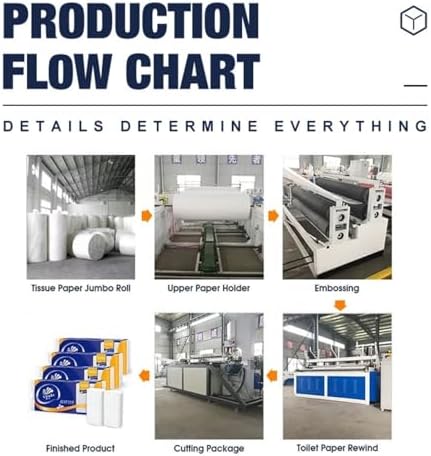 High-Speed Toilet Tissue Rewinding Machine with Custom Options