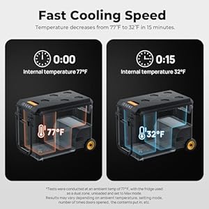 BougeRV 12V Refrigerator Dual Zone 12v Fridge Dual System Electric Cooler Aspen 50 Pro Battery Powered Fridge Quick Freeze to 4 F with IceDrive50L 53QTBattery not included