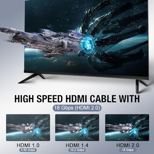 grofyllaa 4K Hdmi Kabel 30M, High Speed Hdmi 2.0 Kabel 4K@60Hz 2K@120Hz, vergoldeter Stecker 3D ARC HDCP 2.2 &2.3 für HDTV/Blu Ray Wiedergabe/Projektoren/Laptops/PS4/PS5(Silber) – Bild 5