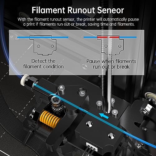 BIQU Hurakan 3D Drucker, Vorinstallierter Klipper, DIY 3D Drucker mit BTT Microprobe Bettnivellierungssensor, Manta M4P+CB1 Steuerplatine, WiFi Filament Runout Sensor, Druckgröße 8.66x8.66x10.63in – Bild 6