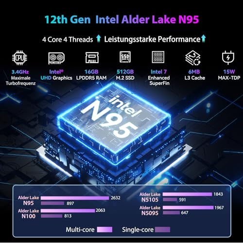 Blackview MP80 Mini PC 16GB LPDDR5 RAM 512GB M.2 SSD, Intel 12 Gen Alder Lake N95(bis zu 3,4GHz) Mini Computer, 4K UHD Desktop PC, DREI HDMI, Gigabit Ethernet, 5G WiFi, BT, für Business/Heimkino – Bild 3