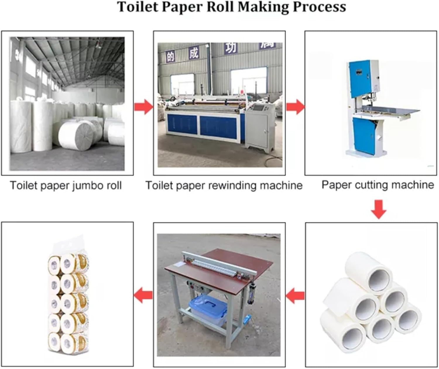 High-Efficiency Automatic Toilet Paper Roll Production Line