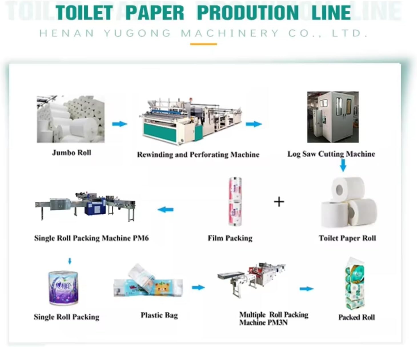 Mini Toilet Paper Making Machine Compact Portable Solution