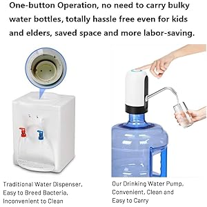   Myvision-3-5-Gallon-Bottle-Water-PumpPortable-Electric-Water-Dispenser-USB-Charging5-Gallon-Water-Jug-Dispenser-Pump-Switch-White