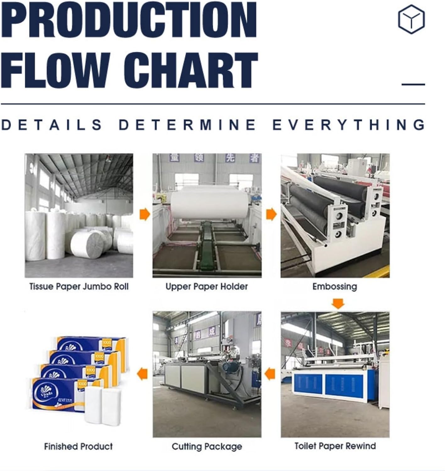 High-Speed Toilet Tissue Rewinding Machine with Custom Options