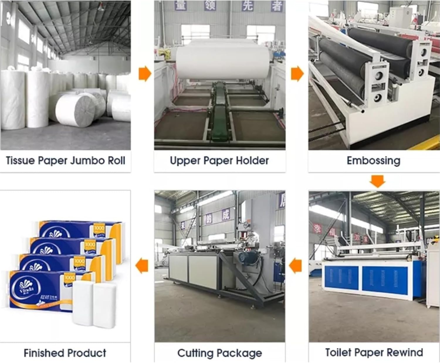 High-Efficiency Automatic Toilet Paper Roll Production Line