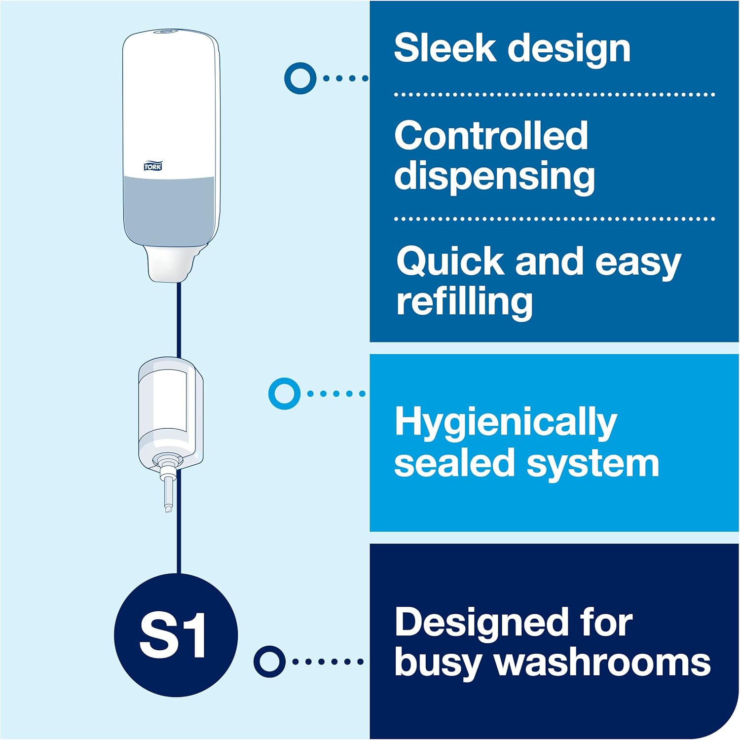 Tork Liquid Skincare Dispensers - Economical Modern Design Pack of 6
