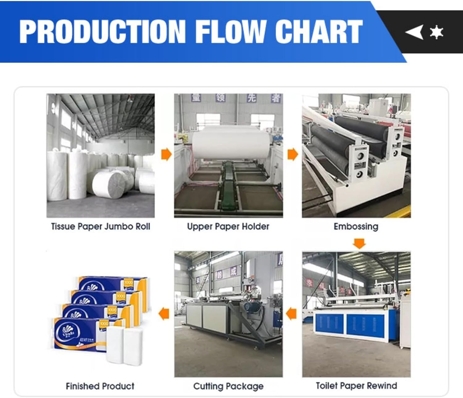 Compact Automatic Toilet Paper Roll Machine - Efficient Production