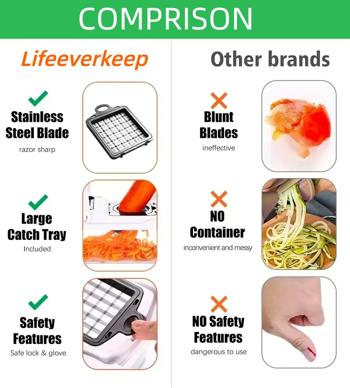 Lifeeverkeep 22-in-1 Multifunction Vegetable Chopper