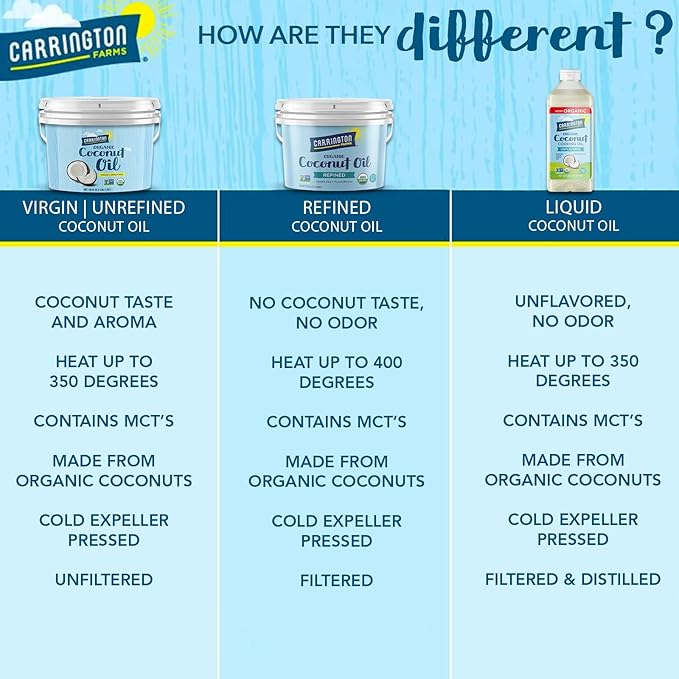 This coconut oil is refined, which means it has a neutral taste and scent, making it versatile for both cooking and baking. It has a high smoke point, making it suitable for frying and sautéing. Additionally, Carrington Farms Organic Refined Coconut Oil is also a popular choice for hair and skincare, as it is a natural moisturizer that can be used topically for its nourishing properties.