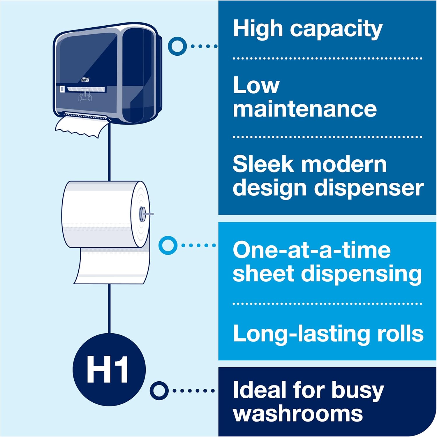 Tork Matic Paper Towel Dispenser White H1